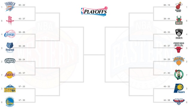 NBA-playoffs-2013-bracket